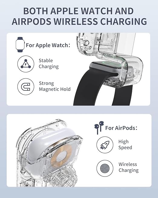 GripPro 3 in 1 Superfast Magsafe Wireless Car Charger
